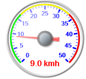 Prmrn rychlost vtru - km/h